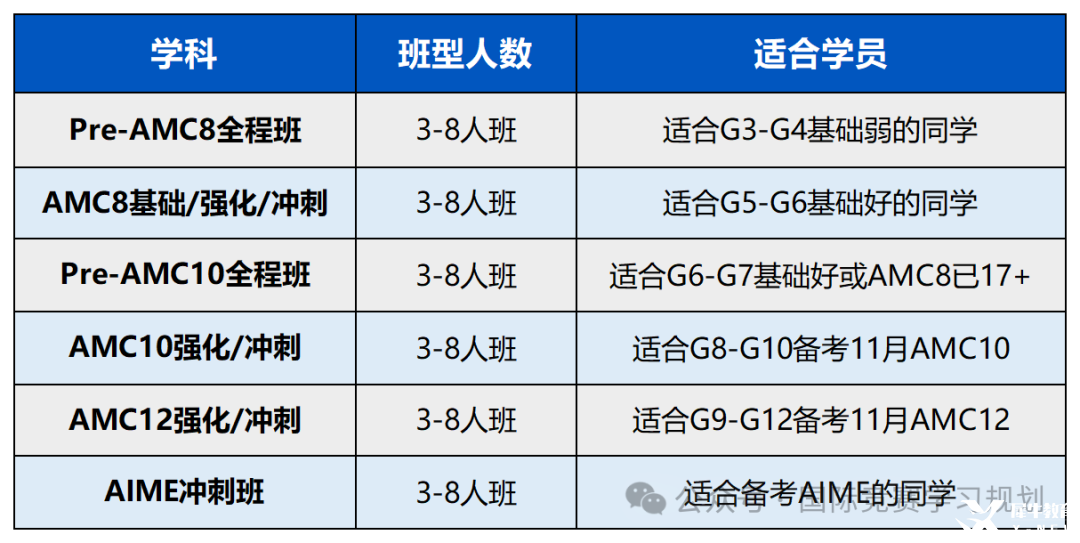 AMC班型介紹_Sheet1(2).png