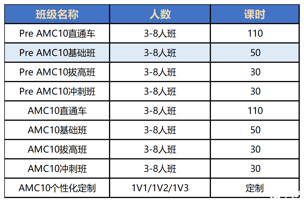 G7-G8學(xué)生可以參加AMC10嗎？AMC10和校內(nèi)數(shù)學(xué)對(duì)比考點(diǎn)