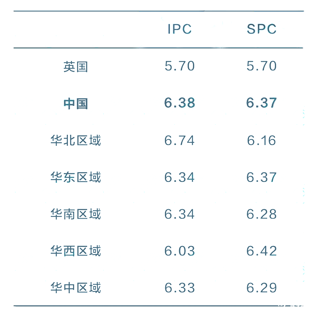 2025 IPC&SPC Online考情分析！快抓住沖刺BPhO的最后機(jī)會(huì)！