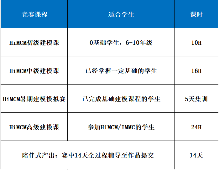 從小白到拿獎！2025年HiMCM數(shù)學(xué)建模競賽一文詳解！