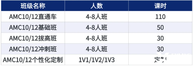 AMC10和AMC12數(shù)學(xué)競(jìng)賽有什么不同？如何判斷孩子適合參加哪個(gè)競(jìng)賽呢？