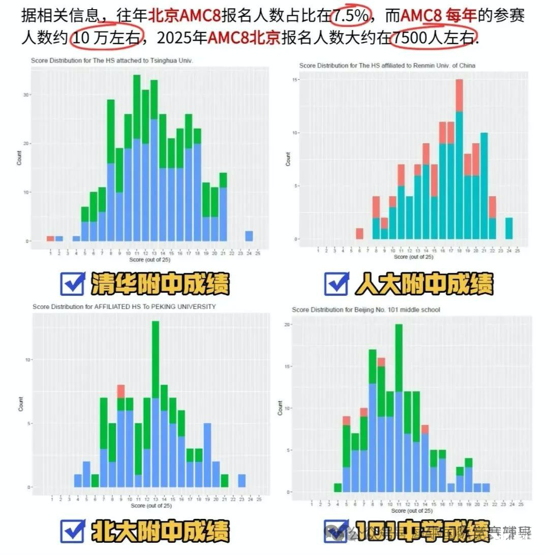 AMC8數(shù)學(xué)競賽有用嗎？揭秘北上廣深名校態(tài)度！AMC8競賽對升學(xué)有哪些價值呢