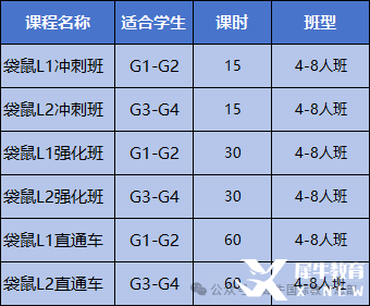 袋鼠數(shù)學(xué)競(jìng)賽是騙局嗎？袋鼠數(shù)學(xué)競(jìng)賽適合哪些學(xué)生？附上袋鼠數(shù)學(xué)競(jìng)賽培訓(xùn)課程輔導(dǎo)！