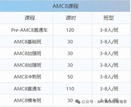 美國AMC8數(shù)學競賽含金量和計分方式盤點！有AMC8數(shù)學競賽培訓課程輔導嗎？