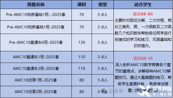 AMC8考完如何銜接AMC10？需要補(bǔ)充哪些知識點(diǎn)？