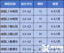 袋鼠競(jìng)賽含金量如何？到底適合哪些學(xué)生參加呢？