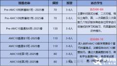 AMC8銜接AMC10，零基礎(chǔ)AMC10課程推薦！