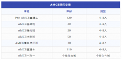 沖刺上海三公：AMC8培訓(xùn)+小托福培訓(xùn)一把抓！