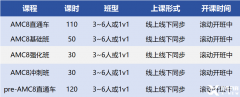 犀牛教育AMC8培訓(xùn)課程介紹【最新AMC8課程！！】