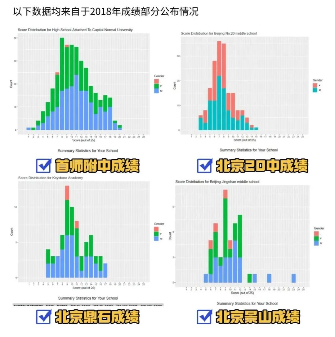 一文講清楚AMC8在北京的認可度有多高？_2_高途UKMT競賽培訓_來自小紅書網頁版.jpg