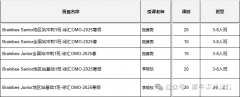 2025年Brainbee腦科學(xué)大賽全國站培訓(xùn)課程火爆開班中！