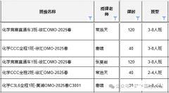 2025年CCC化學(xué)競(jìng)賽培訓(xùn)課程推薦，哪家機(jī)構(gòu)更好呢？