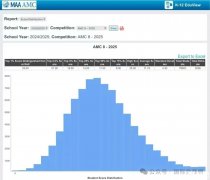2025 AMC8分?jǐn)?shù)線已公布！AMC8考后如何規(guī)劃數(shù)學(xué)競(jìng)賽？