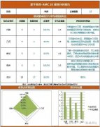 犀牛AMC10培訓(xùn)課程，線上線下詳細介紹！