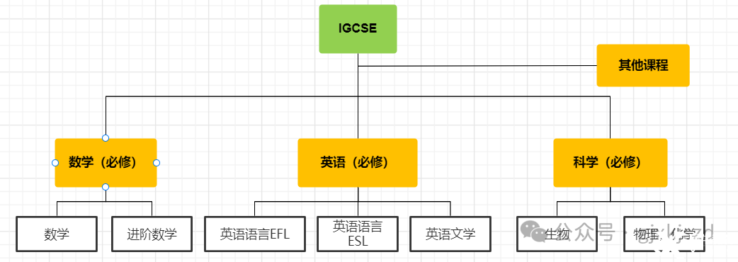 什么是IGCSE？IGCSE課程學(xué)什么？-翰林國(guó)際教育