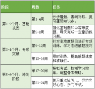 BPHO競賽金獎的獲獎難度高嗎？BPHO沖金規(guī)劃請收下！