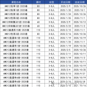 北京AMC12競賽培訓(xùn)機(jī)構(gòu)哪家好？犀牛教育怎么樣？