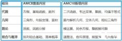 AMC8競賽如何銜接AMC10?AMC10培訓(xùn)課程介紹！