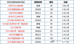 2025年CCC化學競賽報名入口開啟，報名時間及方式說明！