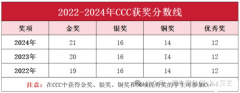 CCC化學競賽規(guī)則及優(yōu)勢詳解！CCC化學培訓課程！