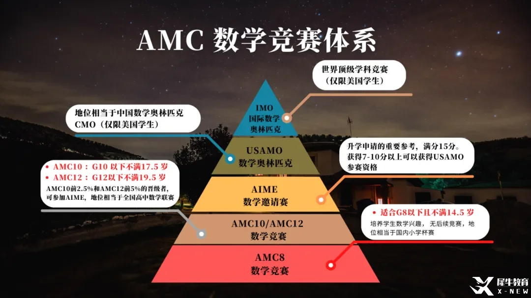 AMC8如何銜接AMC10？AMC10競賽備考需要準備多久呢？附AMC10培訓(xùn)課程！