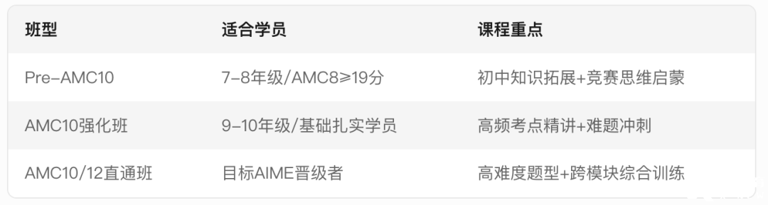 AMC8如何銜接AMC10？AMC10競賽備考需要準備多久呢？附AMC10培訓(xùn)課程！