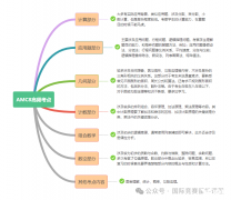 三年級可以學(xué)習(xí)AMC8競賽嗎？不同年級如何備考？