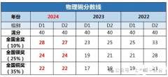 2025年物理碗競賽時間安排，物理碗沖刺備考課程！