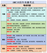 6-8 年級學(xué)生如何無縫銜接 AMC10?Pre-AMC10 課程全解析!