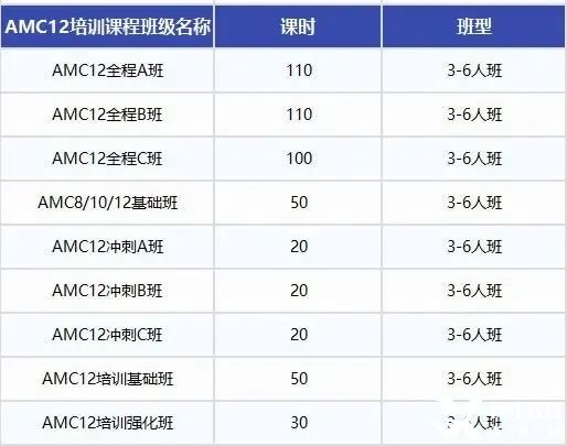 AMC12數(shù)學(xué)競(jìng)賽考多少分才有用？機(jī)構(gòu)國(guó)際教育AMC12數(shù)學(xué)競(jìng)賽培訓(xùn)班，110小時(shí)拿下前1%