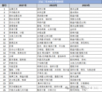 AMC8自學(xué)還是報班？怎樣選擇沖獎幾率更大？