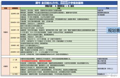 脫產(chǎn)學Alevel選1年制還是2年制？犀牛A-Level脫產(chǎn)課程一站式服務