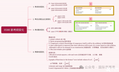 IGCSE數(shù)學課程(0580)2025-2027年最新大綱新變化，附IGCSE課程輔導