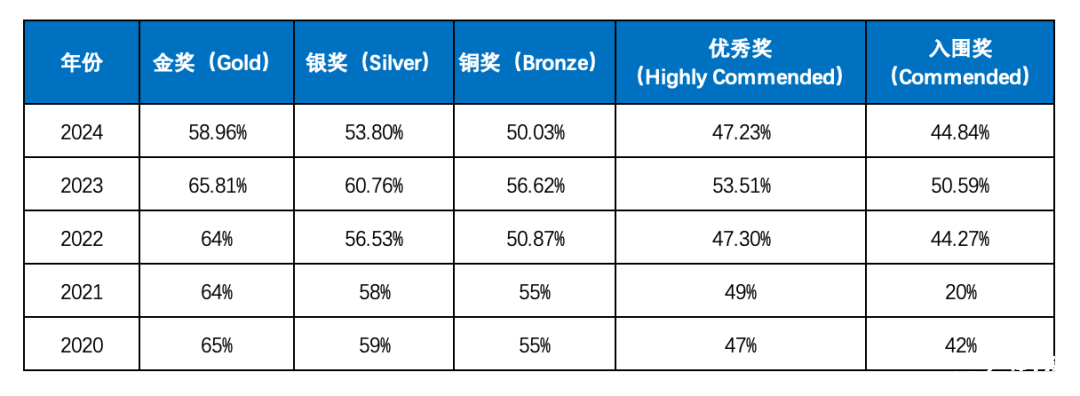 BBO生物競賽備考倒計時！BBO競賽報名方式時間/考試內(nèi)容/BBO培訓(xùn)課程！