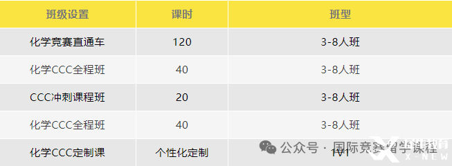 CCC化學(xué)競(jìng)賽考試難度如何？多少分能拿獎(jiǎng)？附機(jī)構(gòu)CCC化學(xué)競(jìng)賽培訓(xùn)課程