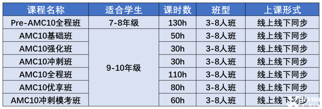 AMC8考完可以直接學習AMC10數(shù)學競賽嗎？備考amc10競賽需要掌握哪些知識點？附amc10競賽歷年真題資料