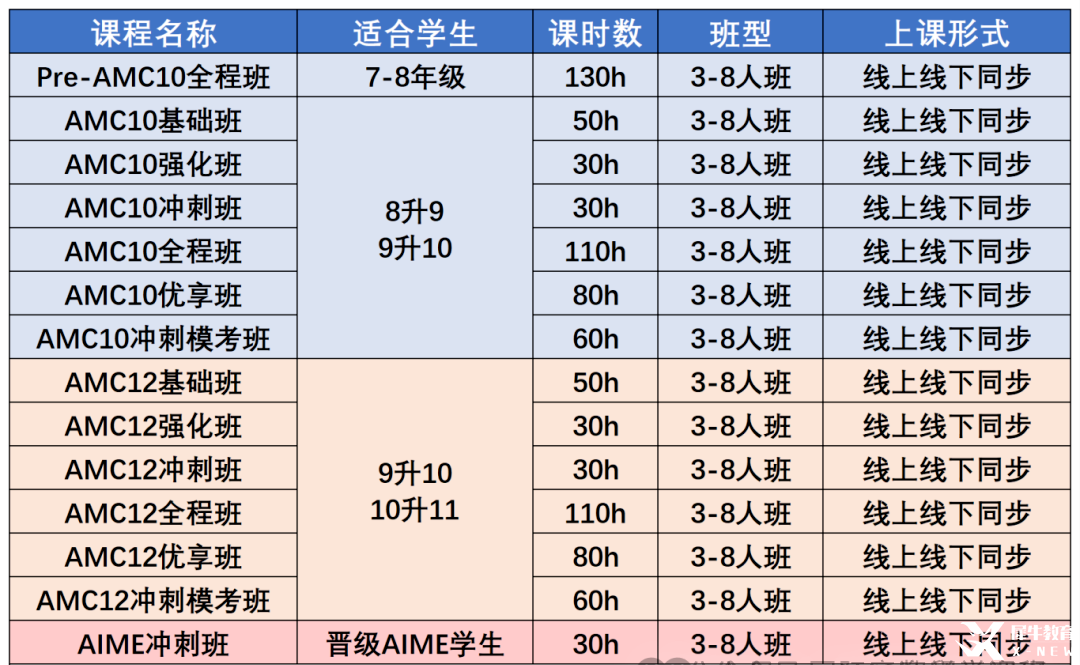 AMC10數(shù)學(xué)競賽考點(diǎn)有哪些？AMC10數(shù)學(xué)競賽考點(diǎn)一文梳理，附AMC10數(shù)學(xué)競賽嚴(yán)選課程