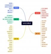 AMC10競賽晉級AIME需要多少分？晉級培訓課程推薦！