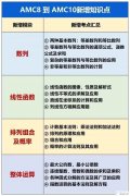 AMC8和AMC10有什么不同？AMC8考后如何銜接AMC10？