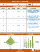 速看！AMC10培訓課程，犀牛AMC10競賽輔導課程優(yōu)勢!