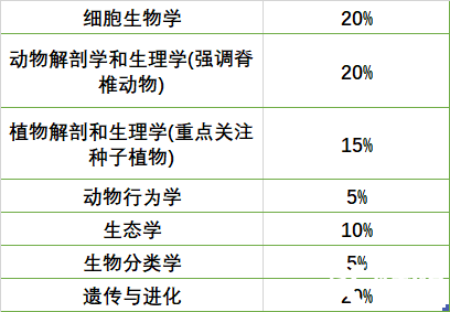 學(xué)到大學(xué)水平才能穩(wěn)拿BBO金獎(jiǎng)？真正的拿獎(jiǎng)核心其實(shí)是這3個(gè)技能！