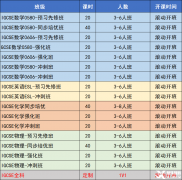 IGCSE數學高頻考點匯總！IGCSE數學如何備考?
