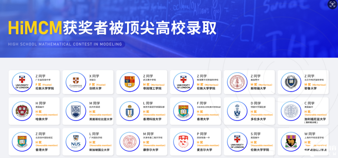 9-12年級高含金量國際數(shù)學(xué)競賽！2025年HiMCM數(shù)學(xué)建模競賽一文詳解！