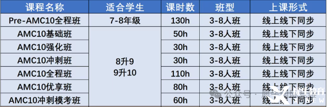 AMC10數(shù)學(xué)競(jìng)賽考試內(nèi)容有哪些？照著備考很難不進(jìn)前5%！