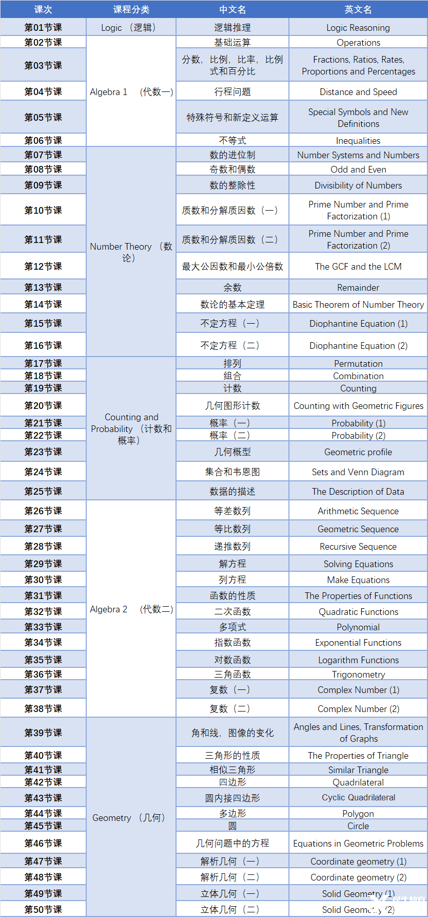 2025年AMC12數(shù)學(xué)競(jìng)賽培訓(xùn)課程！斯坦福名師授課沖刺前1%！
