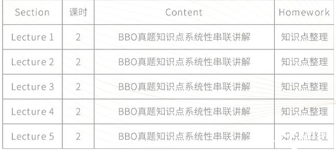 BBO&USABO生物競(jìng)賽考前沖刺班！10h助你考前查漏補(bǔ)缺 提分沖獎(jiǎng)！