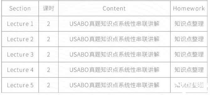 BBO&USABO生物競(jìng)賽考前沖刺班！10h助你考前查漏補(bǔ)缺 提分沖獎(jiǎng)！