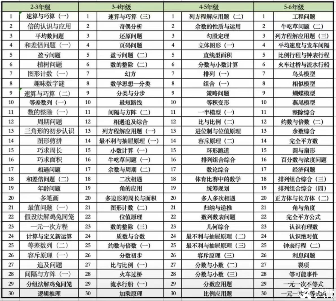 AMC8數(shù)學(xué)競賽備考攻略：新手小白如何沖刺前1%這個目標(biāo)？
