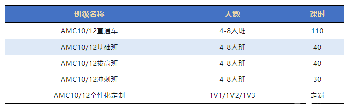 AMC8數(shù)學(xué)競賽備考攻略：新手小白如何沖刺前1%這個目標(biāo)？