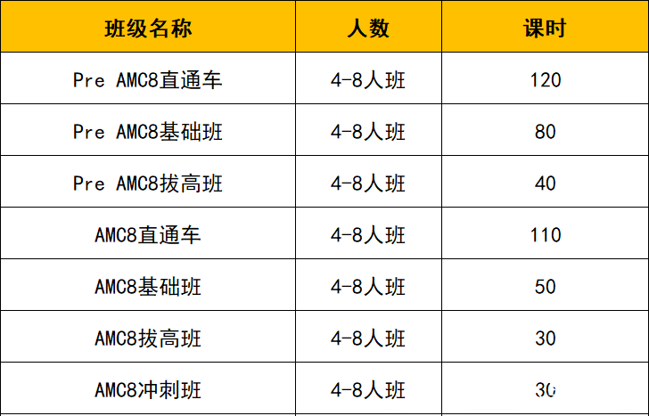 孩子平時(shí)數(shù)學(xué)明明很好？為什么AMC8數(shù)學(xué)競(jìng)賽拿不到高分？